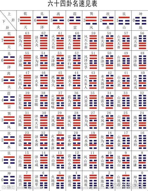 易 經 六 十 四 卦全圖解|易經 六 十 四 卦 中 英 全文 I